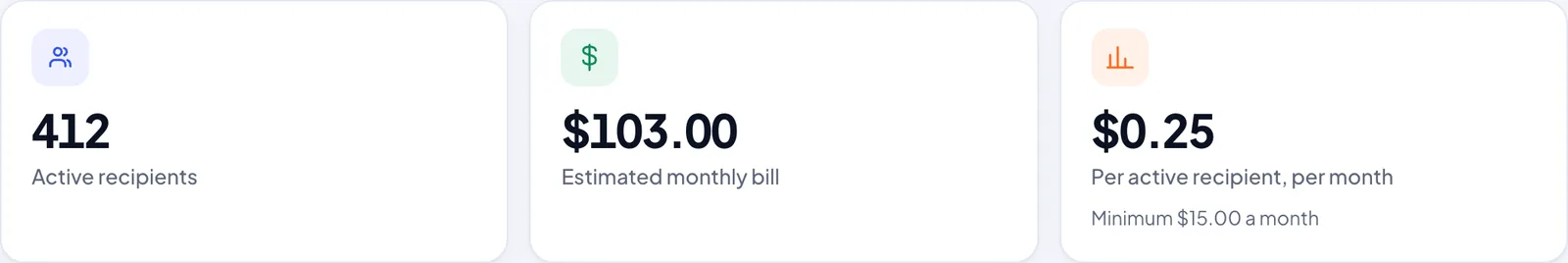Usage tiles: active recipients, estimated monthly bill and price per recipient